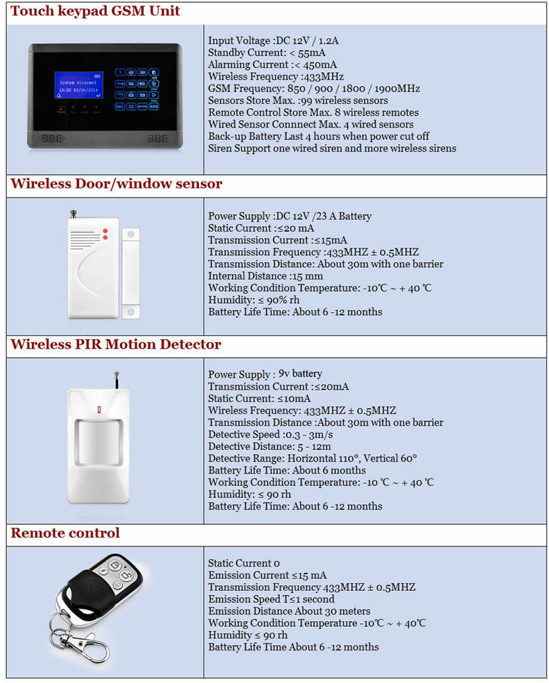 wireless wired lcd touch keypad gsm sms home house alarm system
