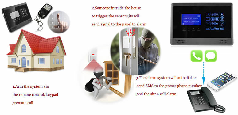 wireless wired office alarm system