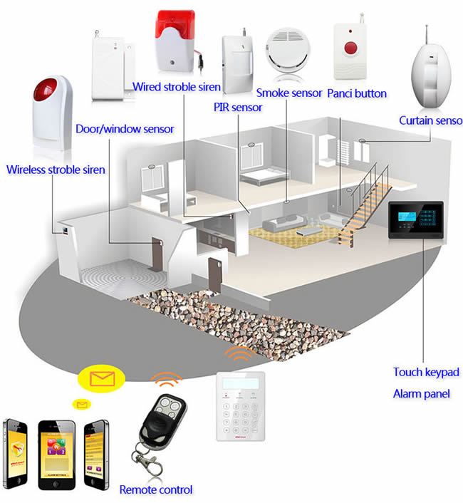 wireless home house alarm system