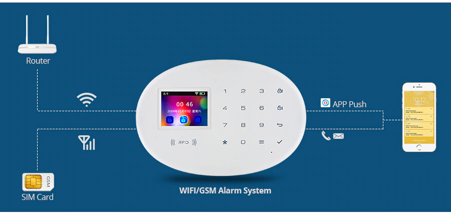 KERUI W20 Wireless RFID SIM GSM Burglar Sensor Home Security WIFI Alarm System