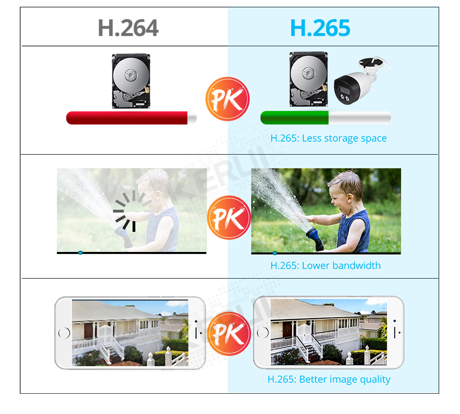 KERUI H.265 8Channel 5MP CCTV Camera System Kit NVR POE IR-CUT Waterproof Camera Video