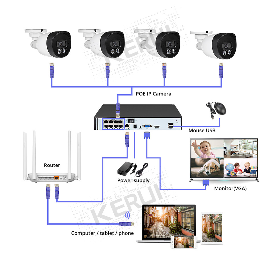 KERUI H.265 8Channel 5MP CCTV Camera System Kit NVR POE IR-CUT Waterproof Camera Video