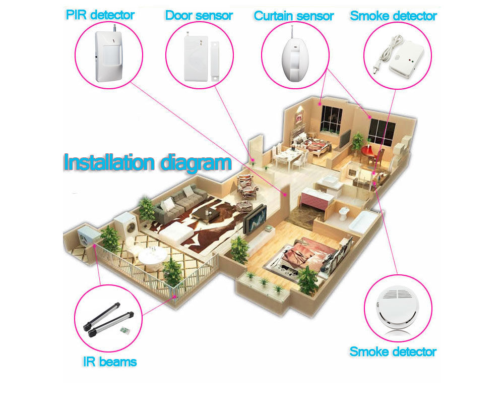 App Remote Control Wireless And Wired Gsm Sms Pstn Home House Fire