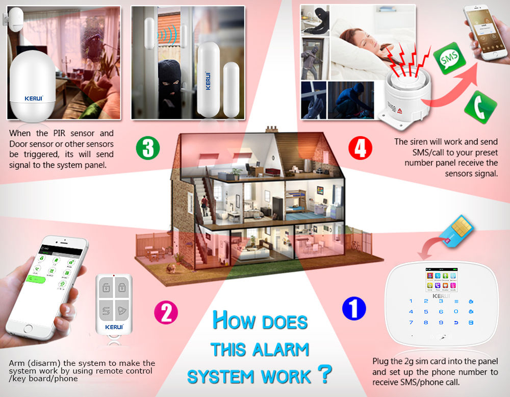 GSM Burglar alarm system