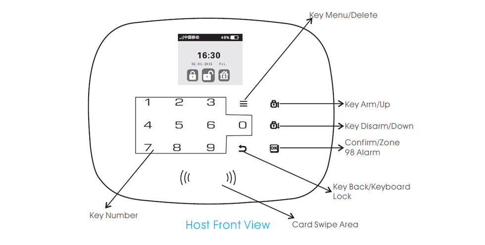 GSM Gurglar Alarm system