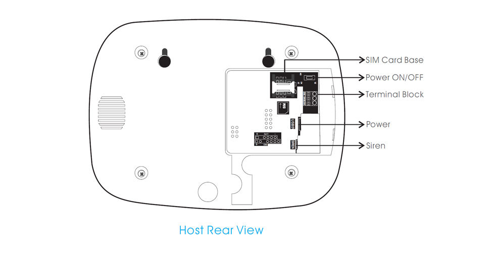 GSM Burglar system