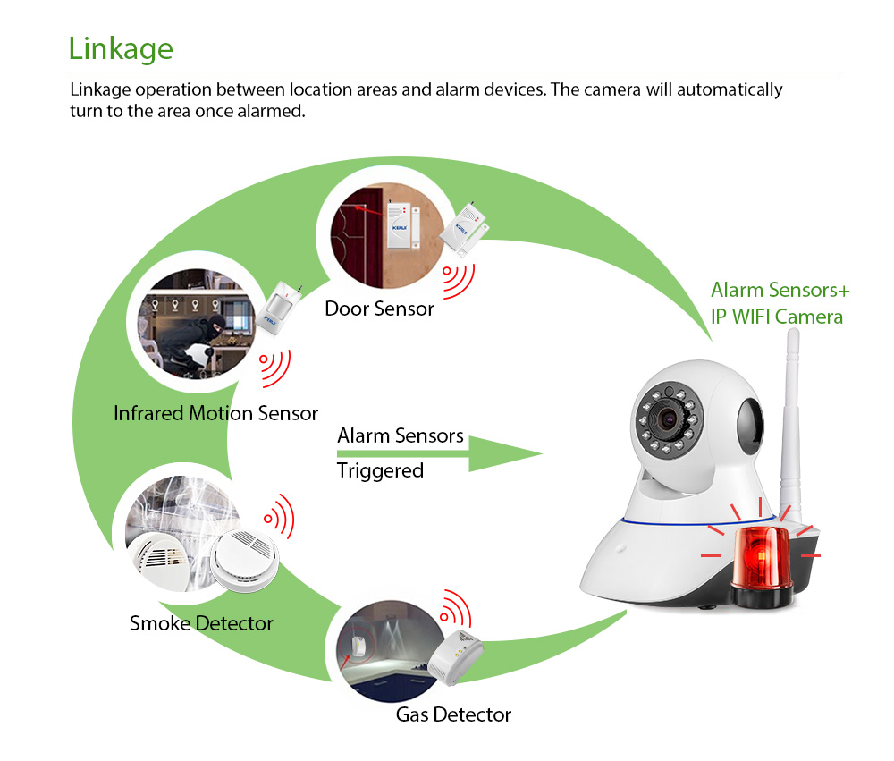 Keui IP WIFI Camera IPC-05