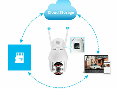 Kerui N8 Outdoor CCTV PTZ HD 1080P Wirless Wifi IP Camera 