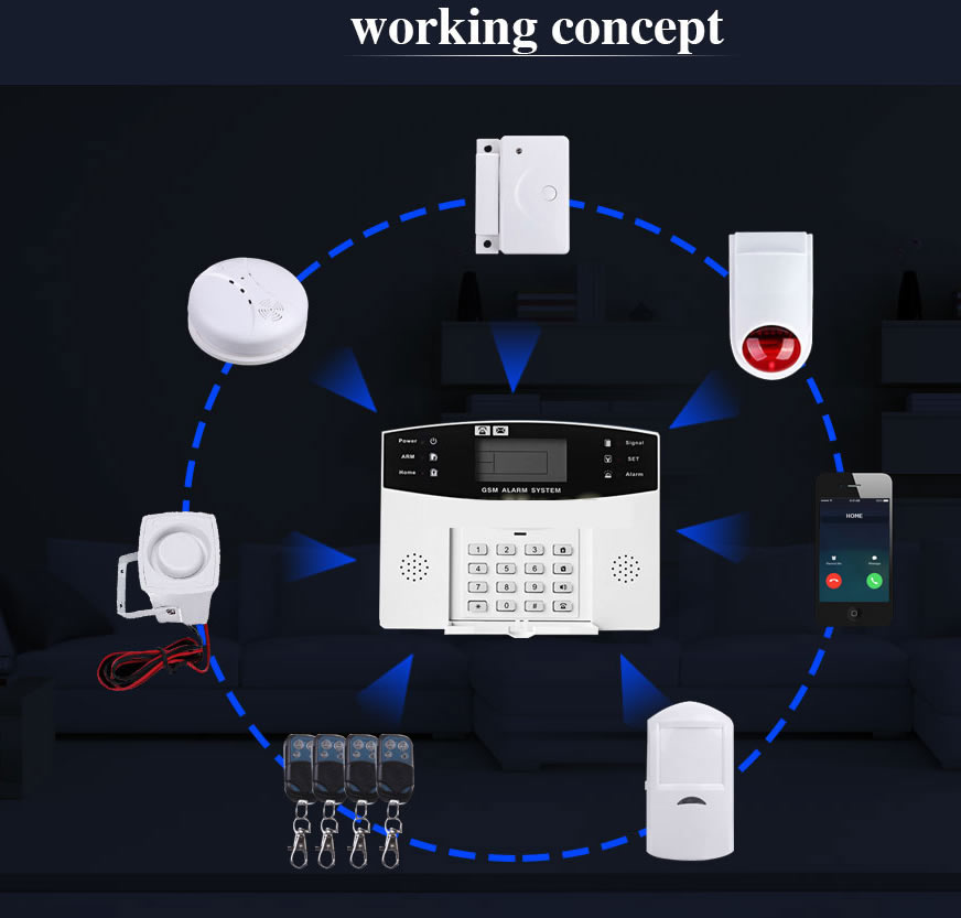 Alarm System Kit Auto Dial GSM+WiFi Home Wireless Alarm System GSM Home  Alarm System Motion Sensor Door/Window Sensor Remote Control 