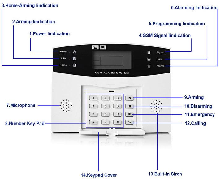 Wireless burglar alarm host