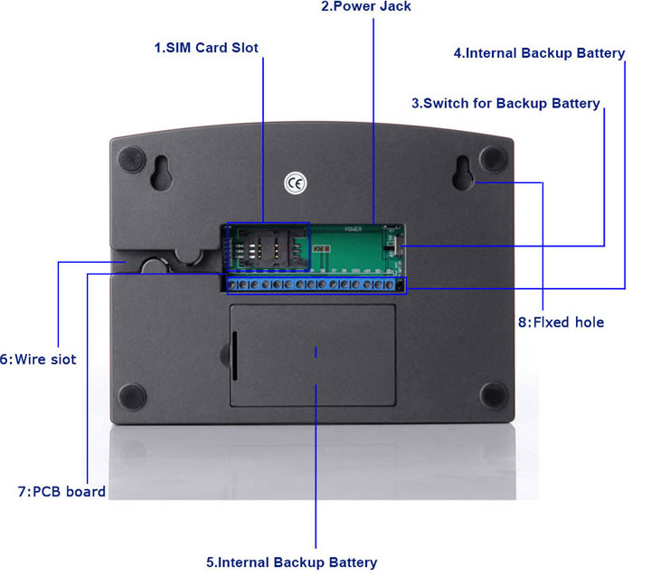 Wireless burglar alarm host